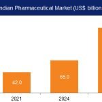 Guar Seed Futures Surge on Strong Spot Market Demand