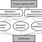 Shingles Vaccine Reduces Heart Disease Risk 23%
