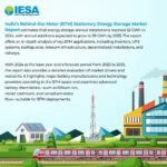 Vikram Solar surpasses 10GW global deployments